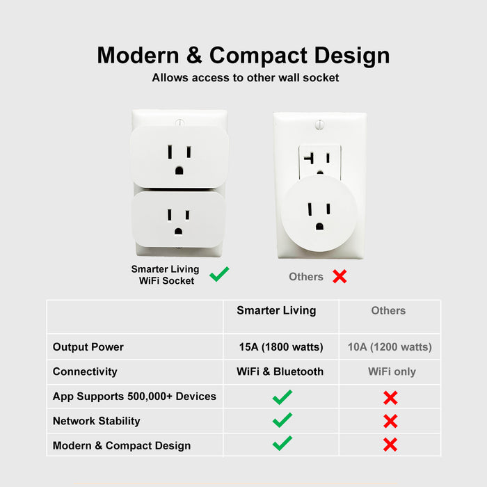 WiFi Smart Plug (4-pack)