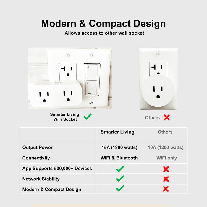 Dual Socket WiFi Smart Plug (2 Pack)